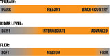 Rasman Snowboard 23/24