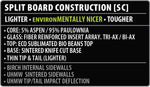 Orca Splitboard 23/24