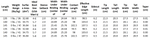 Youth Ultra Prodigy Snowboard 23/24/25