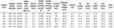 Youth Ultra Prodigy Snowboard 23/24/25
