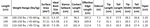 Women's Flagship Snowboard 23/24