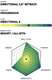 Aeronaut Snowboard 24/25