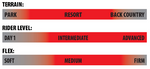 Dynamiss Snowboard 24/25