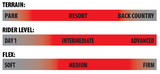 Dynamiss Snowboard 24/25