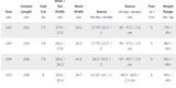Dynamiss Snowboard 24/25