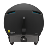 Code MIPS Helmet